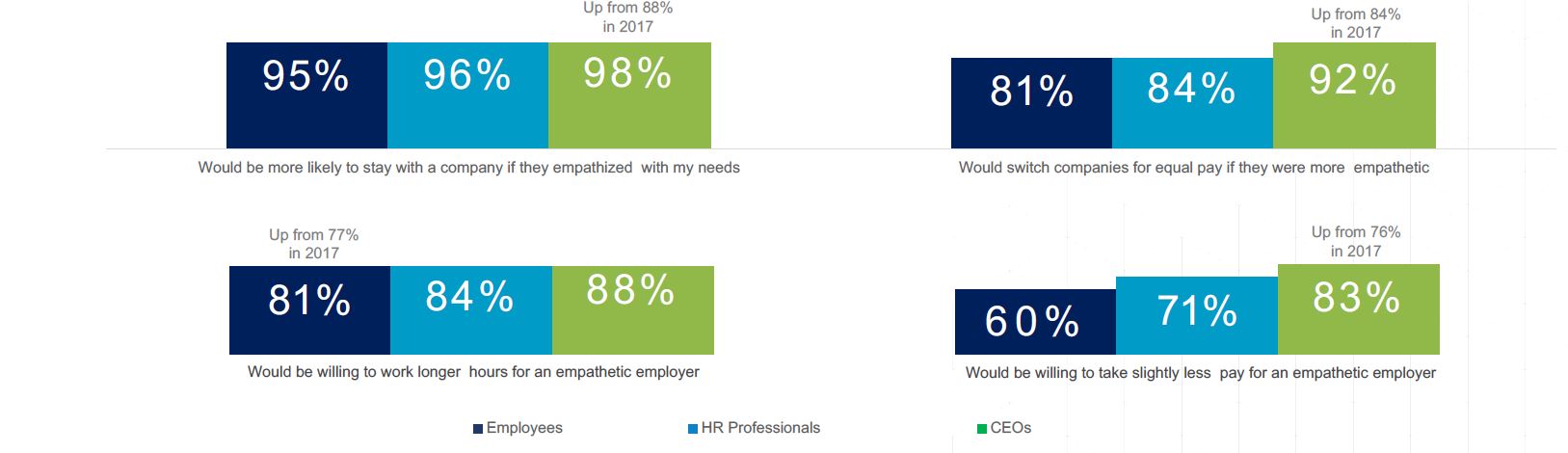 employees